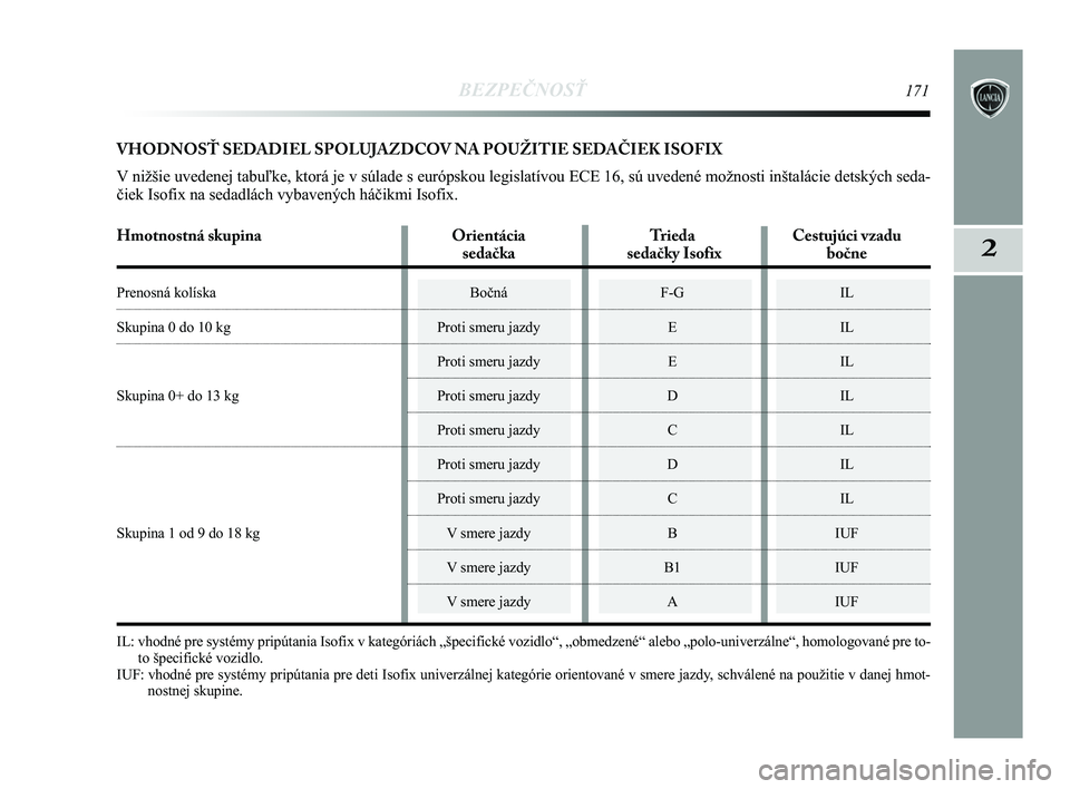 Lancia Delta 2015  Návod na použitie a údržbu (in Slovak) BEZPEČNOSŤ171
2
VHODNOSŤ SEDADIEL SPOLUJAZDCOV NA POUŽITIE SEDAČIEK ISOFIX
V nižšie uvedenej tabuľke, ktorá je v súlade s európsko\
u legislatívou ECE 16, sú uvedené možnosti inštalác