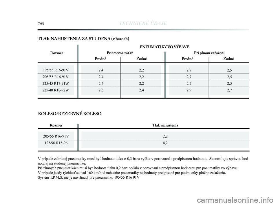 Lancia Delta 2015  Návod na použitie a údržbu (in Slovak) 205/55 R16-91V125/90 R15-962,2
4,2
KOLESO/REZERVNÉ KOLESO
2,7 2,5
2,7 2,5
2,7 2,5
2,9 2,7195/55 R16-91V
205/55 R16-91V
225/45 R17-91W
225/40 R18-92W
268TECHNICKÉ ÚDAJE
2,4 2,2
2,4 2,2
2,4 2,2
2,6 2