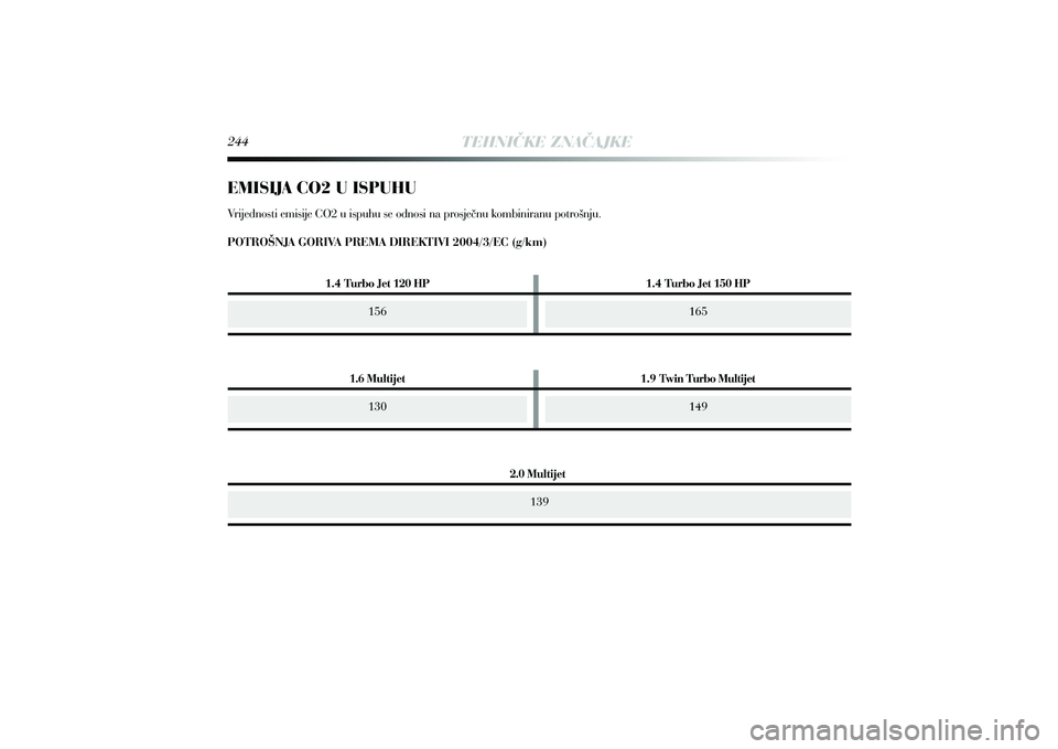 Lancia Delta 2014  Knjižica s uputama za uporabu i održavanje (in Croatian) EMISIJA CO2 U ISPUHU
Vrijednosti emisije CO2 u ispuhu se odnosi na prosje~nu kombiniranu potro{nju.
POTROŠNJA GORIVA PREMA DIREKTIVI 2004/3/EC (g/km) TEHNIÈKE ZNAÈAJKE 