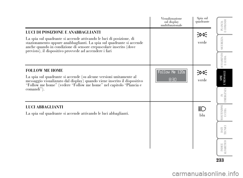 Lancia Musa 2007  Libretto Uso Manutenzione (in Italian) 233
IN
EMERGENZA
MANUTENZIONEE CURA
DATI 
TECNICI
INDICE
ALFABETICO
PLANCIA
E COMANDI
SICUREZZA
AVVIAMENTO 
E GUIDA
SPIE
E MESSAGGI
Spia sul
quadrante Visualizzazione 
sul display 
multifunzionale
LUC