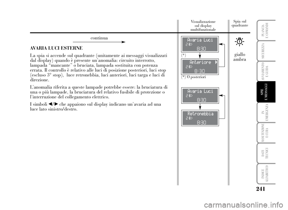 Lancia Musa 2007  Libretto Uso Manutenzione (in Italian) 241
IN
EMERGENZA
MANUTENZIONEE CURA
DATI 
TECNICI
INDICE
ALFABETICO
PLANCIA
E COMANDI
SICUREZZA
AVVIAMENTO 
E GUIDA
SPIE
E MESSAGGI
WAVARIA LUCI ESTERNE 
La spia si accende sul quadrante (unitamente a