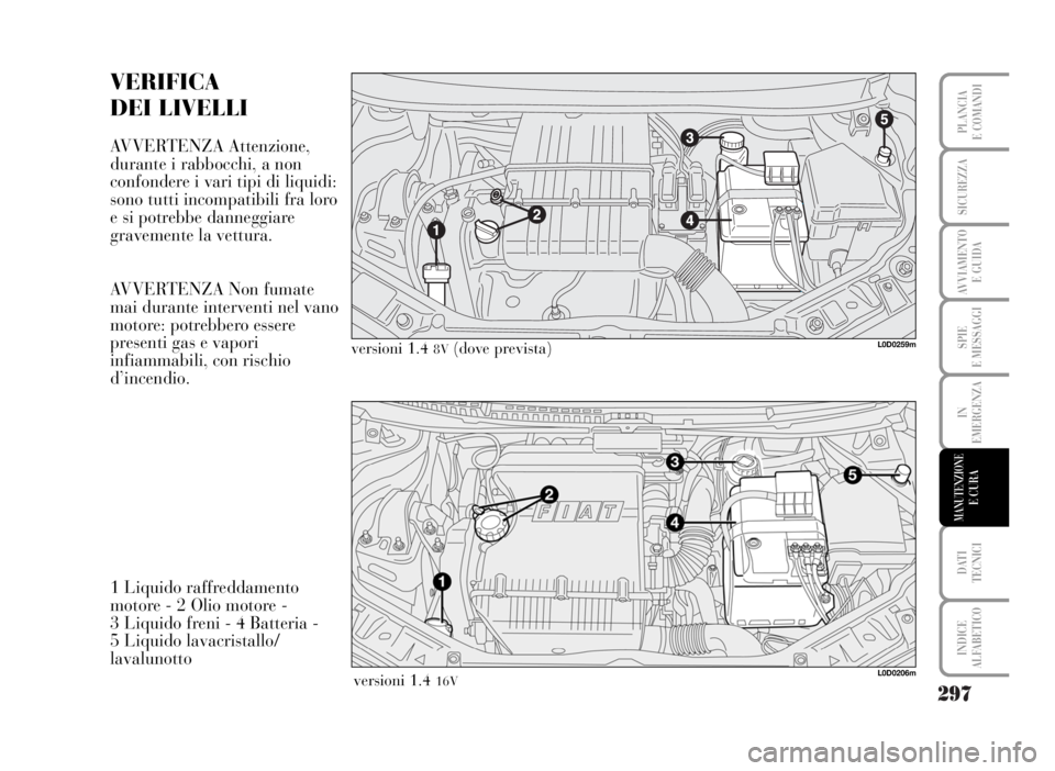 Lancia Musa 2007 Libretto Uso Manutenzione (in Italian) 297
SPIE
E MESSAGGI
DATI
TECNICI
INDICE
ALFABETICO
PLANCIA
E COMANDI
SICUREZZA
AVVIAMENTO
E GUIDA
IN
EMERGENZA
MANUTENZIONEE CURA
VERIFICA
DEI LIVELLI
AVVERTENZA Attenzione,
durante i rabbocchi, a n Lancia Musa 2007 Libretto Uso Manutenzione (in Italian) 297
SPIE
E MESSAGGI
DATI
TECNICI
INDICE
ALFABETICO
PLANCIA
E COMANDI
SICUREZZA
AVVIAMENTO
E GUIDA
IN
EMERGENZA
MANUTENZIONEE CURA
VERIFICA
DEI LIVELLI
AVVERTENZA Attenzione,
durante i rabbocchi, a n