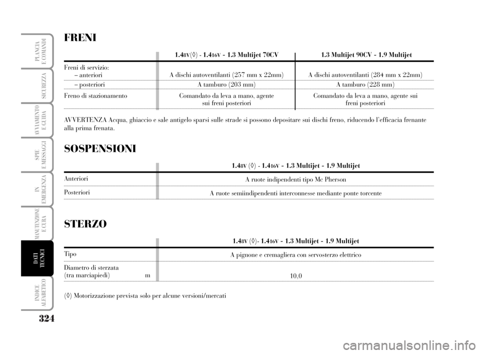 Lancia Musa 2007 Libretto Uso Manutenzione (in Italian) 324
SPIE
E MESSAGGI
INDICE
ALFABETICO
PLANCIA
E COMANDI
SICUREZZA
AVVIAMENTO
E GUIDA
IN
EMERGENZA
MANUTENZIONEE CURA
DATI
TECNICI
FRENI
Freni di servizio:– anteriori
– posteriori
Freno di stazio Lancia Musa 2007 Libretto Uso Manutenzione (in Italian) 324
SPIE
E MESSAGGI
INDICE
ALFABETICO
PLANCIA
E COMANDI
SICUREZZA
AVVIAMENTO
E GUIDA
IN
EMERGENZA
MANUTENZIONEE CURA
DATI
TECNICI
FRENI
Freni di servizio:– anteriori
– posteriori
Freno di stazio