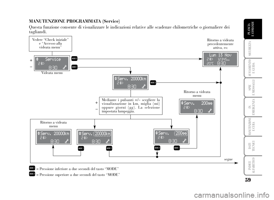Lancia Musa 2007  Libretto Uso Manutenzione (in Italian) 59
SICUREZZA
AVVIAMENTO 
E GUIDA
SPIE
E MESSAGGI
IN
EMERGENZA
MANUTENZIONEE CURA
DATI 
TECNICI
INDICE
ALFABETICO
PLANCIA
E COMANDI
MANUTENZIONE PROGRAMMATA (Service)
Questa funzione consente di visual