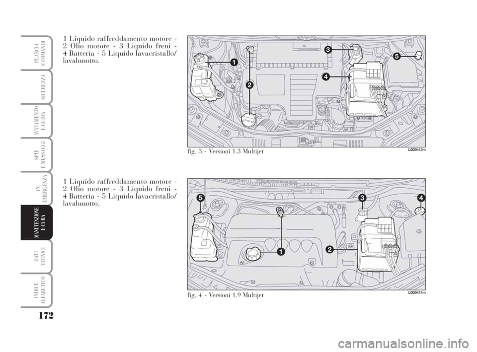 Lancia Musa 2008  Libretto Uso Manutenzione (in Italian) 172
SPIE
E MESSAGGI
DATI 
TECNICI
INDICE
ALFABETICO
PLANCIA
E COMANDI
SICUREZZA
AVVIAMENTO 
E GUIDA
IN
EMERGENZA
MANUTENZIONEE CURA
1 Liquido raffreddamento motore - 
2 Olio motore - 3 Liquido freni -