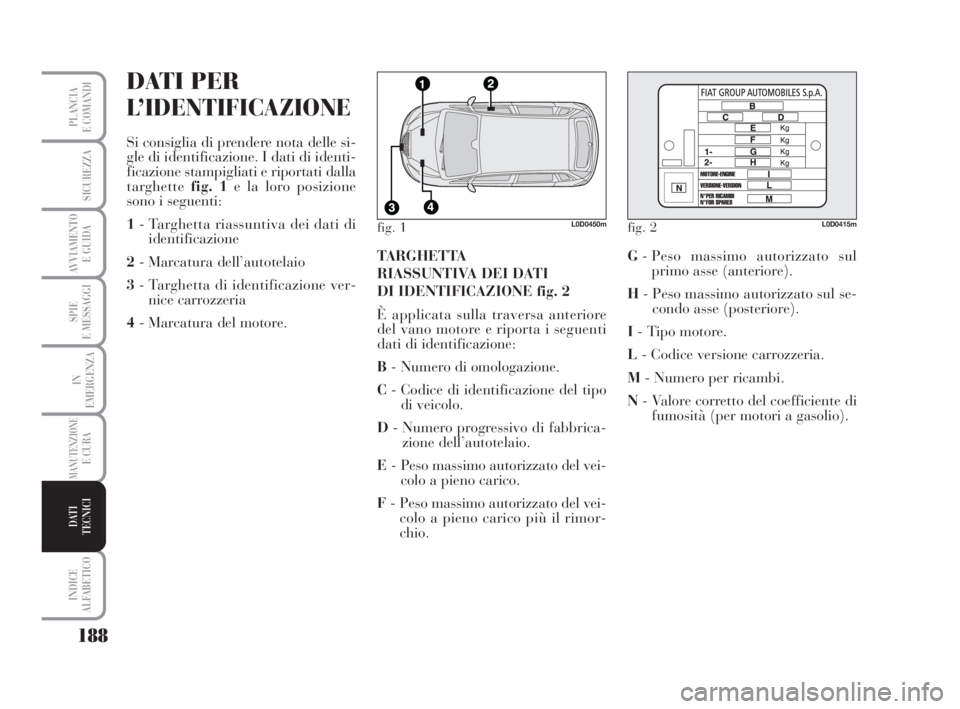 Lancia Musa 2008  Libretto Uso Manutenzione (in Italian) 188
SPIE
E MESSAGGI
INDICE
ALFABETICO
PLANCIA
E COMANDI
SICUREZZA
AVVIAMENTO 
E GUIDA
IN
EMERGENZA
MANUTENZIONEE CURA
DATI 
TECNICI
DATI PER
L’IDENTIFICAZIONE
Si consiglia di prendere nota delle si-
