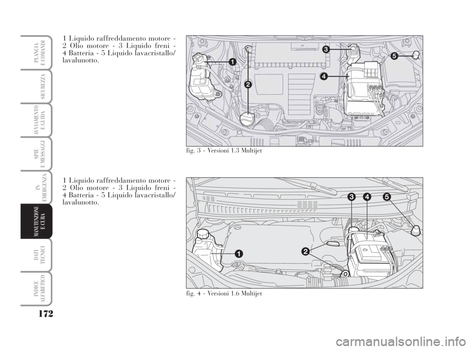 Lancia Musa 2009  Libretto Uso Manutenzione (in Italian) 172
SPIE
E MESSAGGI
DATI 
TECNICI
INDICE
ALFABETICO
PLANCIA
E COMANDI
SICUREZZA
AVVIAMENTO 
E GUIDA
IN
EMERGENZA
MANUTENZIONEE CURA
1 Liquido raffreddamento motore - 
2 Olio motore - 3 Liquido freni -