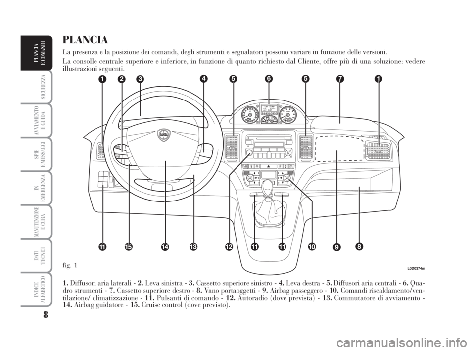 Lancia Musa 2009  Libretto Uso Manutenzione (in Italian) 8
SICUREZZA
AVVIAMENTO 
E GUIDA
SPIE
E MESSAGGI
IN
EMERGENZA
MANUTENZIONEE CURA
DATI 
TECNICI
INDICE
ALFABETICO
PLANCIA
E COMANDI
L0D0374m
1.Diffusori aria laterali - 2.Leva sinistra - 3.Cassetto supe