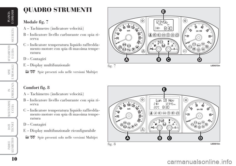 Lancia Musa 2010  Libretto Uso Manutenzione (in Italian) 10
SICUREZZA
AVVIAMENTO 
E GUIDA
SPIE
E MESSAGGI
IN
EMERGENZA
MANUTENZIONEE CURA
DATI 
TECNICI
INDICE
ALFABETICO
PLANCIA
E COMANDI
L0D0372m
L0D0010m
fig. 7
fig. 8
QUADRO STRUMENTI
Modale fig. 7
A – 