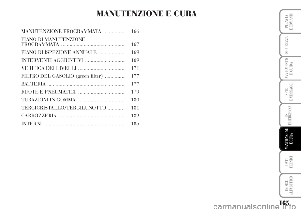 Lancia Musa 2010 Libretto Uso Manutenzione (in Italian) 165
SPIE
E MESSAGGI
DATI
TECNICI
INDICE
ALFABETICO
PLANCIA
E COMANDI
SICUREZZA
AVVIAMENTO
E GUIDA
IN
EMERGENZA
MANUTENZIONEE CURA
MANUTENZIONE E CURA
MANUTENZIONE PROGRAMMATA ................ 166
PI Lancia Musa 2010 Libretto Uso Manutenzione (in Italian) 165
SPIE
E MESSAGGI
DATI
TECNICI
INDICE
ALFABETICO
PLANCIA
E COMANDI
SICUREZZA
AVVIAMENTO
E GUIDA
IN
EMERGENZA
MANUTENZIONEE CURA
MANUTENZIONE E CURA
MANUTENZIONE PROGRAMMATA ................ 166
PI