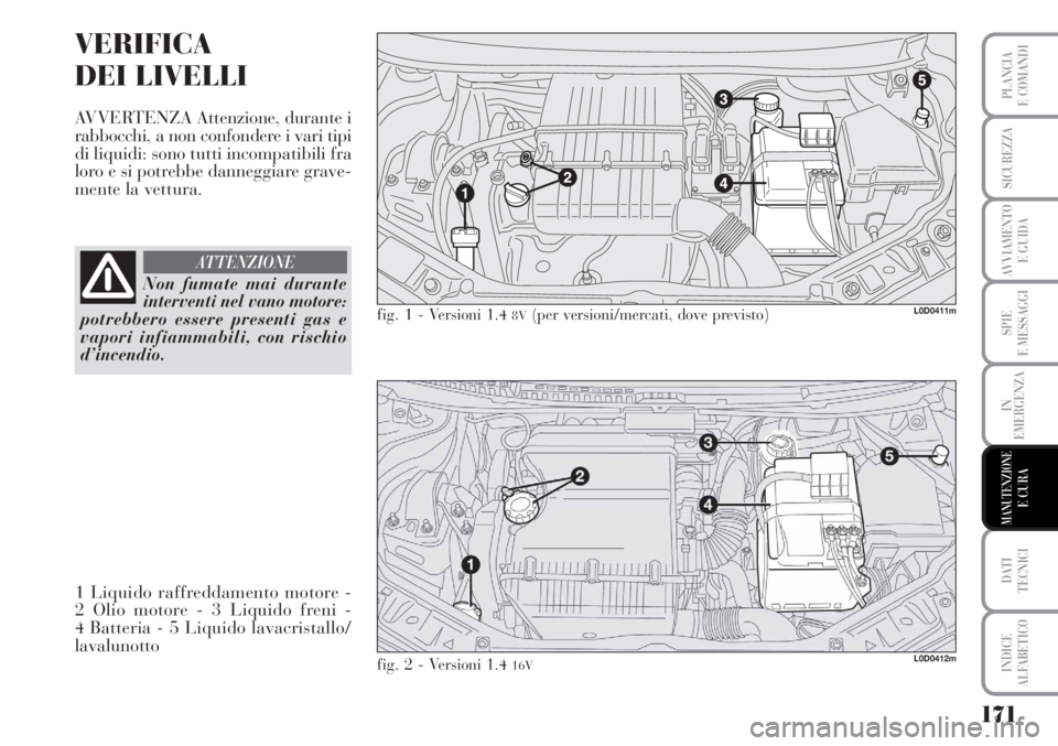 Lancia Musa 2010  Libretto Uso Manutenzione (in Italian) 171
SPIE
E MESSAGGI
DATI 
TECNICI
INDICE
ALFABETICO
PLANCIA
E COMANDI
SICUREZZA
AVVIAMENTO 
E GUIDA
IN
EMERGENZA
MANUTENZIONEE CURA
VERIFICA
DEI LIVELLI
AVVERTENZA Attenzione, durante i
rabbocchi, a n