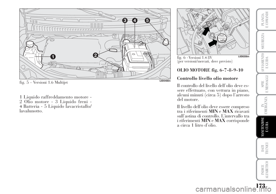 Lancia Musa 2010  Libretto Uso Manutenzione (in Italian) 173
SPIE
E MESSAGGI
DATI 
TECNICI
INDICE
ALFABETICO
PLANCIA
E COMANDI
SICUREZZA
AVVIAMENTO 
E GUIDA
IN
EMERGENZA
MANUTENZIONEE CURA
3
12
45
L0D0488mfig. 5 - Versioni 1.6 Multijet 
1 Liquido raffreddam
