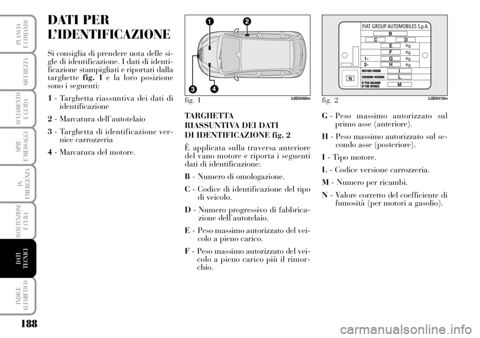 Lancia Musa 2010  Libretto Uso Manutenzione (in Italian) 188
SPIE
E MESSAGGI
INDICE
ALFABETICO
PLANCIA
E COMANDI
SICUREZZA
AVVIAMENTO 
E GUIDA
IN
EMERGENZA
MANUTENZIONEE CURA
DATI 
TECNICI
DATI PER
L’IDENTIFICAZIONE
Si consiglia di prendere nota delle si-