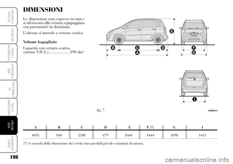 Lancia Musa 2010  Libretto Uso Manutenzione (in Italian) 198
SPIE
E MESSAGGI
INDICE
ALFABETICO
PLANCIA
E COMANDI
SICUREZZA
AVVIAMENTO 
E GUIDA
IN
EMERGENZA
MANUTENZIONEE CURA
DATI 
TECNICI
DIMENSIONI
Le dimensioni sono espresse in mm e
si riferiscono alla v