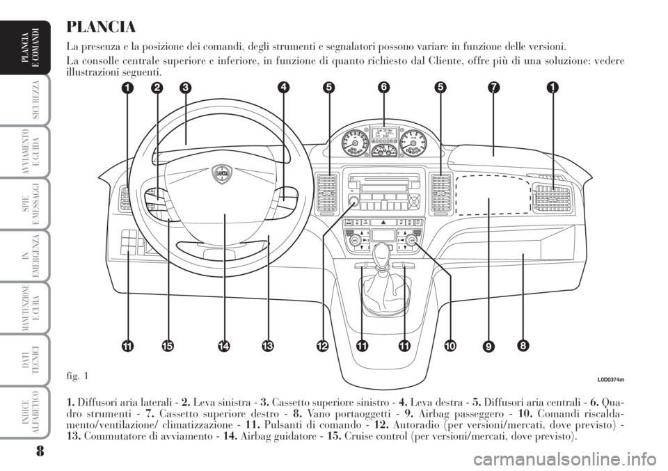 Lancia Musa 2010  Libretto Uso Manutenzione (in Italian) 8
SICUREZZA
AVVIAMENTO 
E GUIDA
SPIE
E MESSAGGI
IN
EMERGENZA
MANUTENZIONEE CURA
DATI 
TECNICI
INDICE
ALFABETICO
PLANCIA
E COMANDI
L0D0374m
1.Diffusori aria laterali - 2.Leva sinistra - 3.Cassetto supe