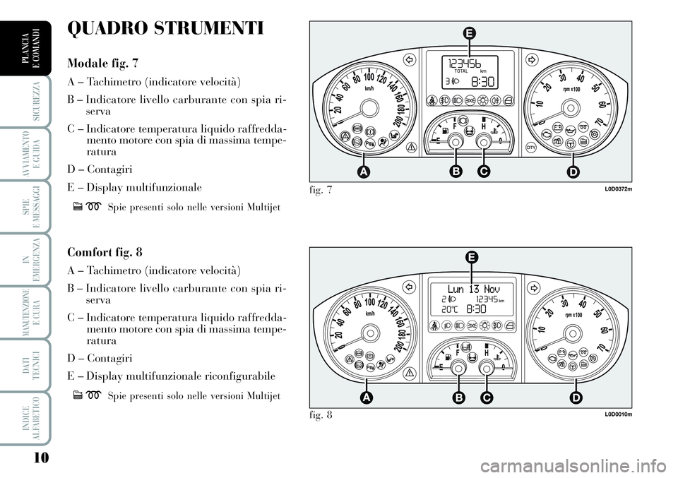 Lancia Musa 2011 Libretto Uso Manutenzione (in Italian) 10
SICUREZZA
AVVIAMENTO
E GUIDA
SPIE
E MESSAGGI
IN
EMERGENZA
MANUTENZIONEE CURA
DATI
TECNICI
INDICE
ALFABETICO
PLANCIA
E COMANDI
L0D0372m
L0D0010m
fig. 7
fig. 8
QUADRO STRUMENTI
Modale fig. 7
A – Lancia Musa 2011 Libretto Uso Manutenzione (in Italian) 10
SICUREZZA
AVVIAMENTO
E GUIDA
SPIE
E MESSAGGI
IN
EMERGENZA
MANUTENZIONEE CURA
DATI
TECNICI
INDICE
ALFABETICO
PLANCIA
E COMANDI
L0D0372m
L0D0010m
fig. 7
fig. 8
QUADRO STRUMENTI
Modale fig. 7
A –
