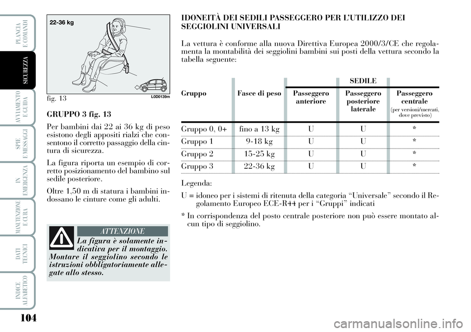 Lancia Musa 2011 Libretto Uso Manutenzione (in Italian) 104
AVVIAMENTO
E GUIDA
SPIE
E MESSAGGI
IN
EMERGENZA
MANUTENZIONEE CURA
DATI
TECNICI
INDICE
ALFABETICO
PLANCIA
E COMANDI
SICUREZZA
fig. 13L0D0139m
GRUPPO 3 fig. 13
Per bambini dai 22 ai 36 kg di peso Lancia Musa 2011 Libretto Uso Manutenzione (in Italian) 104
AVVIAMENTO
E GUIDA
SPIE
E MESSAGGI
IN
EMERGENZA
MANUTENZIONEE CURA
DATI
TECNICI
INDICE
ALFABETICO
PLANCIA
E COMANDI
SICUREZZA
fig. 13L0D0139m
GRUPPO 3 fig. 13
Per bambini dai 22 ai 36 kg di peso