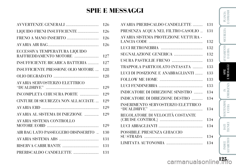 Lancia Musa 2011  Libretto Uso Manutenzione (in Italian) 125
IN
EMERGENZA
MANUTENZIONEE CURA
DATI
TECNICI
INDICE
ALFABETICO
PLANCIA
E COMANDI
SICUREZZA
AVVIAMENTO
E GUIDA
SPIE
E MESSAGGI
SPIE E MESSAGGI
AVVERTENZE GENERALI.............................. 126
