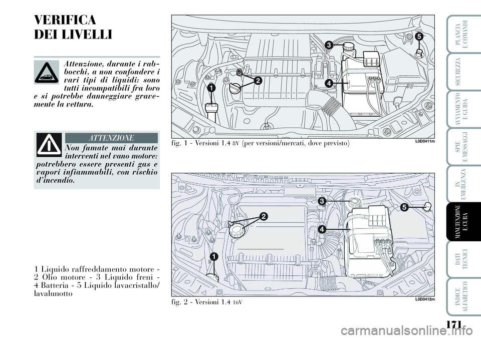Lancia Musa 2011 Libretto Uso Manutenzione (in Italian) 171
SPIE
E MESSAGGI
DATI
TECNICI
INDICE
ALFABETICO
PLANCIA
E COMANDI
SICUREZZA
AVVIAMENTO
E GUIDA
IN
EMERGENZA
MANUTENZIONEE CURA
VERIFICA
DEI LIVELLI
L0D0411m
L0D0412m
fig. 1 - Versioni 1.4 8V(per Lancia Musa 2011 Libretto Uso Manutenzione (in Italian) 171
SPIE
E MESSAGGI
DATI
TECNICI
INDICE
ALFABETICO
PLANCIA
E COMANDI
SICUREZZA
AVVIAMENTO
E GUIDA
IN
EMERGENZA
MANUTENZIONEE CURA
VERIFICA
DEI LIVELLI
L0D0411m
L0D0412m
fig. 1 - Versioni 1.4 8V(per