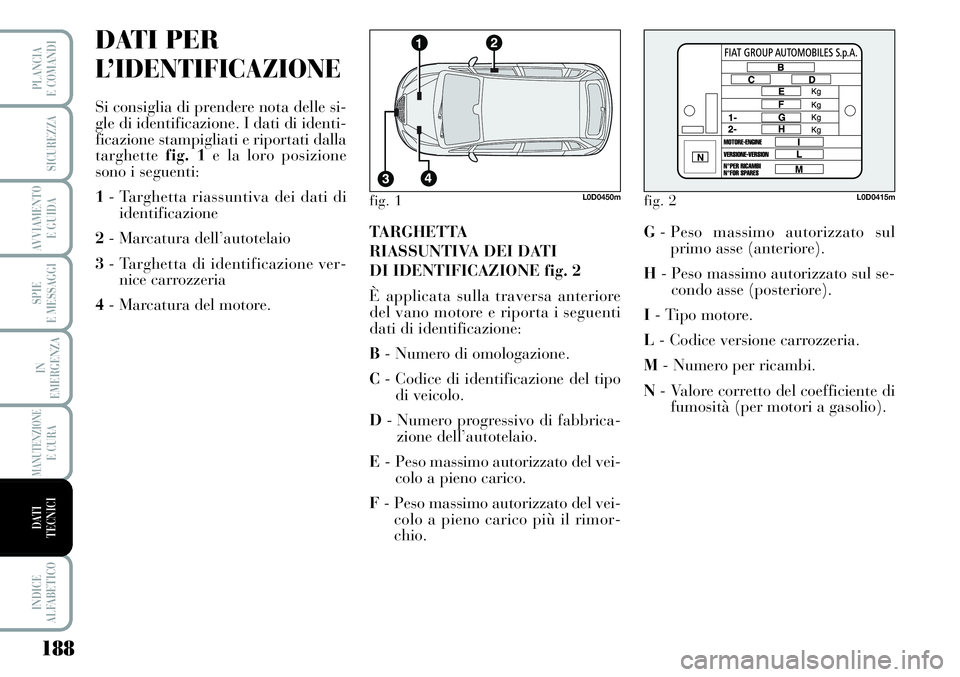 Lancia Musa 2011  Libretto Uso Manutenzione (in Italian) 188
SPIE
E MESSAGGI
INDICE
ALFABETICO
PLANCIA
E COMANDI
SICUREZZA
AVVIAMENTO 
E GUIDA
IN
EMERGENZA
MANUTENZIONEE CURA
DATI 
TECNICI
DATI PER
L’IDENTIFICAZIONE
Si consiglia di prendere nota delle si-