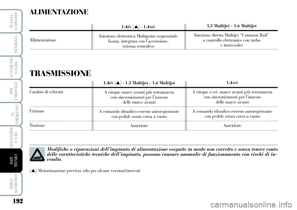 Lancia Musa 2011 Libretto Uso Manutenzione (in Italian) 192
SPIE
E MESSAGGI
INDICE
ALFABETICO
PLANCIA
E COMANDI
SICUREZZA
AVVIAMENTO
E GUIDA
IN
EMERGENZA
MANUTENZIONEE CURA
DATI
TECNICI
Modifiche o riparazioni dell’impianto di alimentazione eseguite in Lancia Musa 2011 Libretto Uso Manutenzione (in Italian) 192
SPIE
E MESSAGGI
INDICE
ALFABETICO
PLANCIA
E COMANDI
SICUREZZA
AVVIAMENTO
E GUIDA
IN
EMERGENZA
MANUTENZIONEE CURA
DATI
TECNICI
Modifiche o riparazioni dell’impianto di alimentazione eseguite in