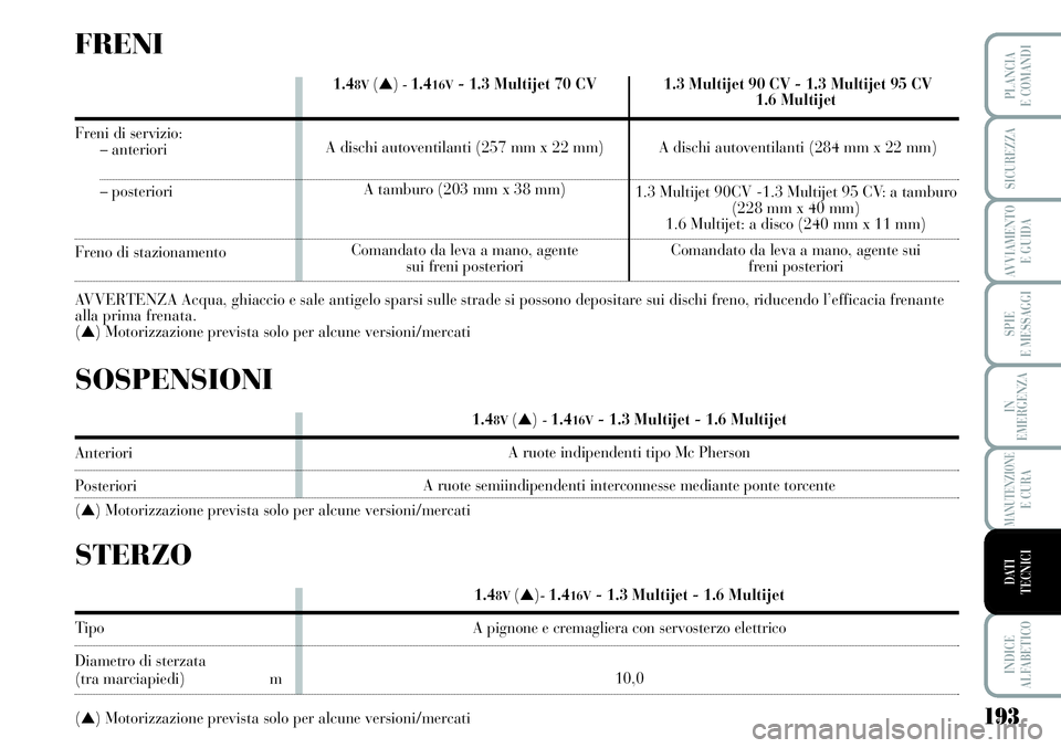 Lancia Musa 2011 Libretto Uso Manutenzione (in Italian) 193
SPIE
E MESSAGGI
INDICE
ALFABETICO
PLANCIA
E COMANDI
SICUREZZA
AVVIAMENTO
E GUIDA
IN
EMERGENZA
MANUTENZIONEE CURA
DATI
TECNICI
FRENI
Freni di servizio:
– anteriori
– posteriori
Freno di stazi Lancia Musa 2011 Libretto Uso Manutenzione (in Italian) 193
SPIE
E MESSAGGI
INDICE
ALFABETICO
PLANCIA
E COMANDI
SICUREZZA
AVVIAMENTO
E GUIDA
IN
EMERGENZA
MANUTENZIONEE CURA
DATI
TECNICI
FRENI
Freni di servizio:
– anteriori
– posteriori
Freno di stazi