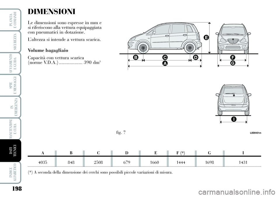 Lancia Musa 2011 Libretto Uso Manutenzione (in Italian) 198
SPIE
E MESSAGGI
INDICE
ALFABETICO
PLANCIA
E COMANDI
SICUREZZA
AVVIAMENTO
E GUIDA
IN
EMERGENZA
MANUTENZIONEE CURA
DATI
TECNICI
DIMENSIONI
Le dimensioni sono espresse in mm e
si riferiscono alla v Lancia Musa 2011 Libretto Uso Manutenzione (in Italian) 198
SPIE
E MESSAGGI
INDICE
ALFABETICO
PLANCIA
E COMANDI
SICUREZZA
AVVIAMENTO
E GUIDA
IN
EMERGENZA
MANUTENZIONEE CURA
DATI
TECNICI
DIMENSIONI
Le dimensioni sono espresse in mm e
si riferiscono alla v