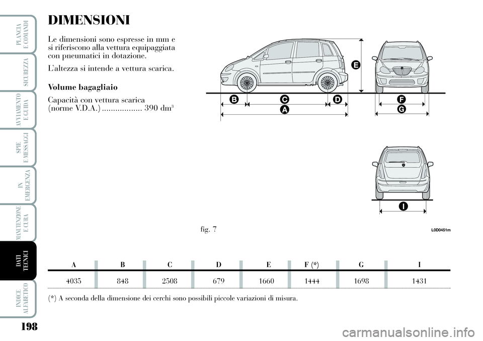 Lancia Musa 2011  Libretto Uso Manutenzione (in Italian) 198
SPIE
E MESSAGGI
INDICE
ALFABETICO
PLANCIA
E COMANDI
SICUREZZA
AVVIAMENTO 
E GUIDA
IN
EMERGENZA
MANUTENZIONEE CURA
DATI 
TECNICI
DIMENSIONI
Le dimensioni sono espresse in mm e
si riferiscono alla v