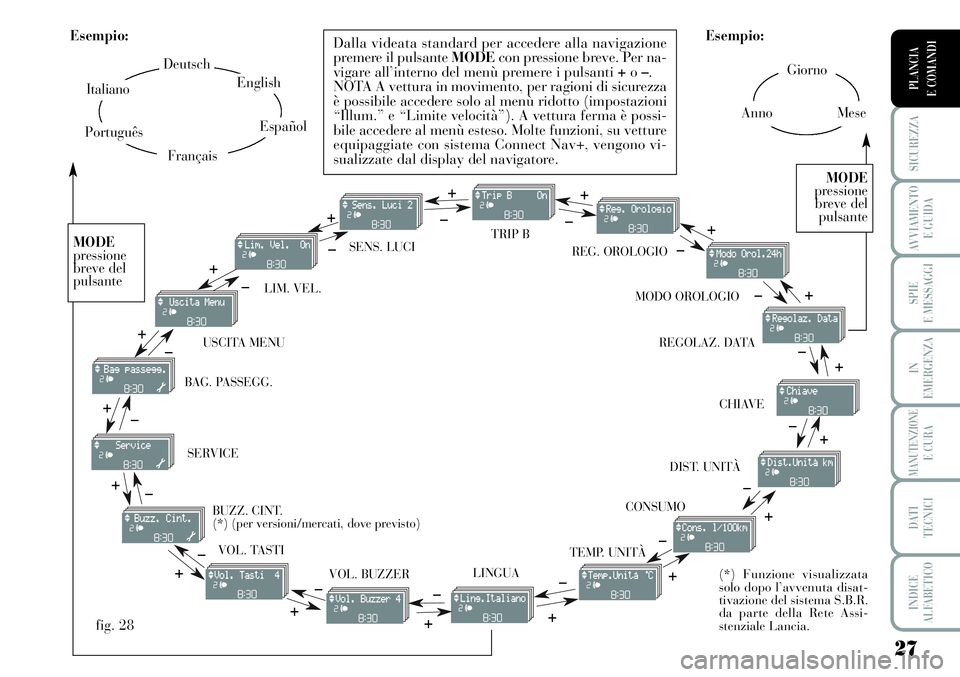 Lancia Musa 2011 Libretto Uso Manutenzione (in Italian) 27
SICUREZZA
AVVIAMENTO
E GUIDA
SPIE
E MESSAGGI
IN
EMERGENZA
MANUTENZIONEE CURA
DATI
TECNICI
INDICE
ALFABETICO
PLANCIA
E COMANDIGiorno
AnnoMese Esempio:
CONSUMO USCITA MENULIM. VEL.REG. OROLOGIO SEN Lancia Musa 2011 Libretto Uso Manutenzione (in Italian) 27
SICUREZZA
AVVIAMENTO
E GUIDA
SPIE
E MESSAGGI
IN
EMERGENZA
MANUTENZIONEE CURA
DATI
TECNICI
INDICE
ALFABETICO
PLANCIA
E COMANDIGiorno
AnnoMese Esempio:
CONSUMO USCITA MENULIM. VEL.REG. OROLOGIO SEN