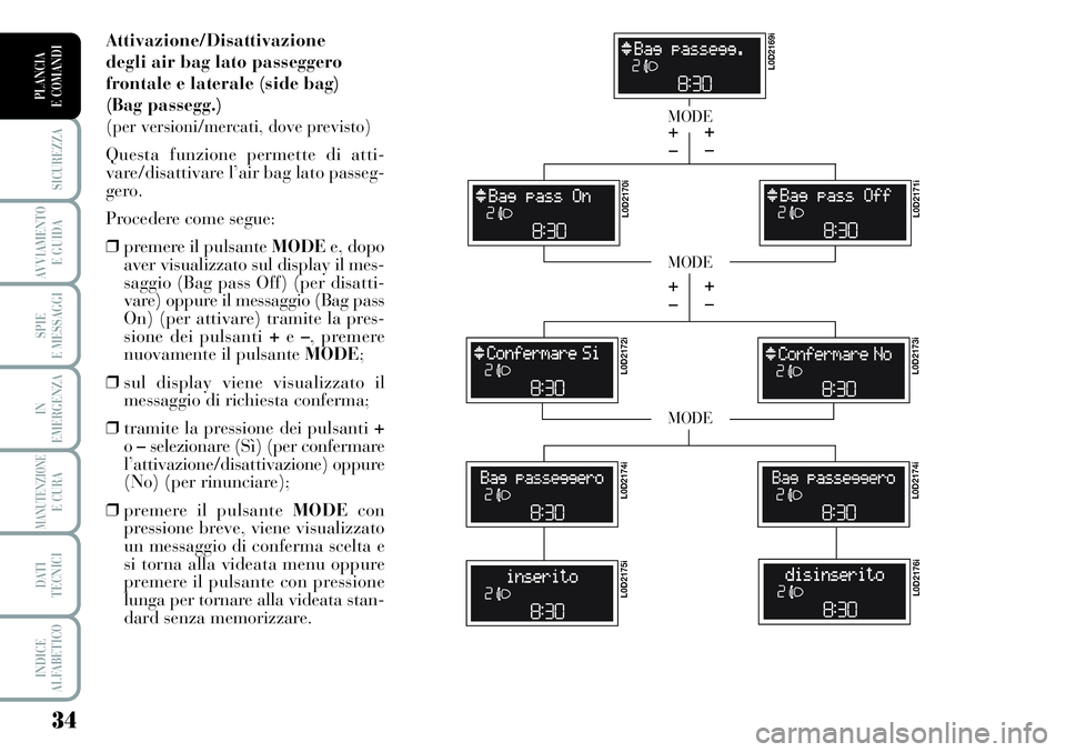 Lancia Musa 2011 Libretto Uso Manutenzione (in Italian) 34
SICUREZZA
AVVIAMENTO
E GUIDA
SPIE
E MESSAGGI
IN
EMERGENZA
MANUTENZIONEE CURA
DATI
TECNICI
INDICE
ALFABETICO
PLANCIA
E COMANDI
Attivazione/Disattivazione
degli air bag lato passeggero
frontale e l Lancia Musa 2011 Libretto Uso Manutenzione (in Italian) 34
SICUREZZA
AVVIAMENTO
E GUIDA
SPIE
E MESSAGGI
IN
EMERGENZA
MANUTENZIONEE CURA
DATI
TECNICI
INDICE
ALFABETICO
PLANCIA
E COMANDI
Attivazione/Disattivazione
degli air bag lato passeggero
frontale e l