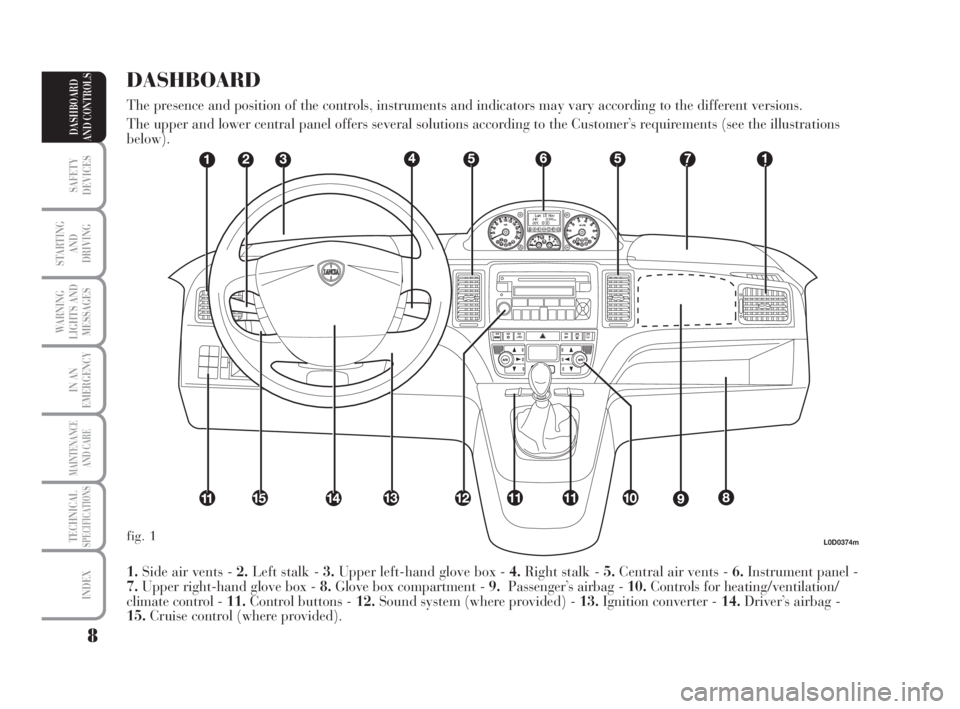 Lancia Musa 2008  Owner handbook (in English) 8
SAFETY
DEVICES
STARTING 
AND
DRIVING
WARNING
LIGHTS AND
MESSAGES
IN AN
EMERGENCY
MAINTENANCE
AND CARE
TECHNICALSPECIFICATIONS
INDEX
DASHBOARD
AND CONTROLS
L0D0374m
1.Side air vents - 2.Left stalk - 