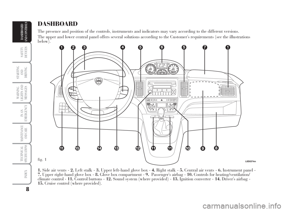 Lancia Musa 2009  Owner handbook (in English) 8
SAFETY
DEVICES
STARTING 
AND
DRIVING
WARNING
LIGHTS AND
MESSAGES
IN AN
EMERGENCY
MAINTENANCE
AND CARE
TECHNICALSPECIFICATIONS
INDEX
DASHBOARD
AND CONTROLS
L0D0374m
1.Side air vents - 2.Left stalk - 