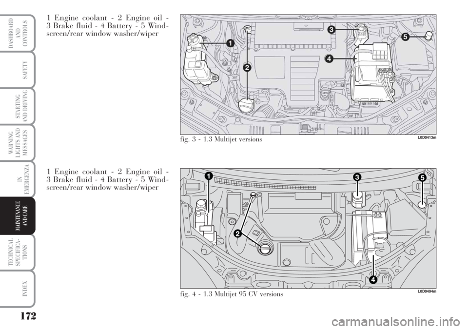 Lancia Musa 2010  Owner handbook (in English) 172
WARNING
LIGHTS AND
MESSAGES
TECHNICAL
SPECIFICA-
TIONS
INDEX
DASHBOARD
AND
CONTROLS
SAFETY
STARTING
AND DRIVING
IN
EMERGENZA
MAINTENANCE
AND CARE
1 Engine coolant - 2 Engine oil - 
3 Brake fluid -