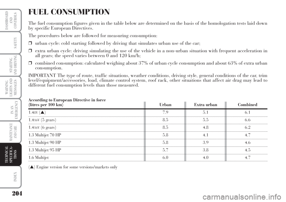 Lancia Musa 2010  Owner handbook (in English) FUEL CONSUMPTION
The fuel consumption figures given in the table below are determined on the basis of the homologation tests laid down
by specific European Directives.
The procedures below are followe