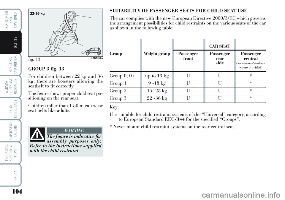 Lancia Musa 2011  Owner handbook (in English) 104
STARTING
AND DRIVING
WARNING
LIGHTS AND
MESSAGES
IN AN
EMERGENCY
MAINTENANCE
AND CARE
TECHNICAL
SPECIFICA-
TIONS
INDEX
DASHBOARD
AND
CONTROLS
SAFETY
fig. 13L0D0139m
GROUP 3 fig. 13
For children be