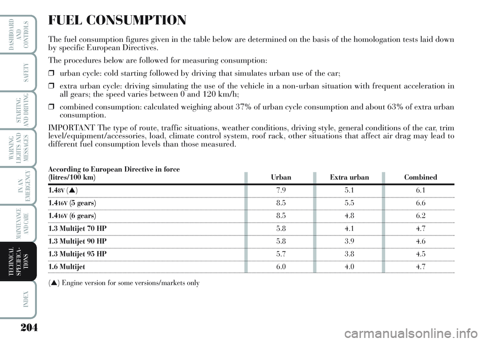 Lancia Musa 2011  Owner handbook (in English) FUEL CONSUMPTION
The fuel consumption figures given in the table below are determined on the basis of the homologation tests laid down
by specific European Directives.
The procedures below are followe