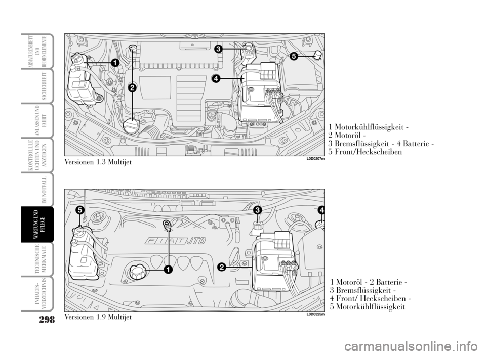 Lancia Musa 2007 Betriebsanleitung (in German) 298
KONTROLLLE
UCHTEN UND
ANZEIGEN
TECHNISCHE
MERKMALE
INHALTS-
VERZEICHNIS
ARMATURENBRETT
UND
BEDIENELEMENTE
SICHERHEIT
ANLASSEN UND
FA H R T
IM NOTFALL
WARTUNG UND
PFLEGE
1 Motoröl - 2 Batterie -
Lancia Musa 2007 Betriebsanleitung (in German) 298
KONTROLLLE
UCHTEN UND
ANZEIGEN
TECHNISCHE
MERKMALE
INHALTS-
VERZEICHNIS
ARMATURENBRETT
UND
BEDIENELEMENTE
SICHERHEIT
ANLASSEN UND
FA H R T
IM NOTFALL
WARTUNG UND
PFLEGE
1 Motoröl - 2 Batterie -