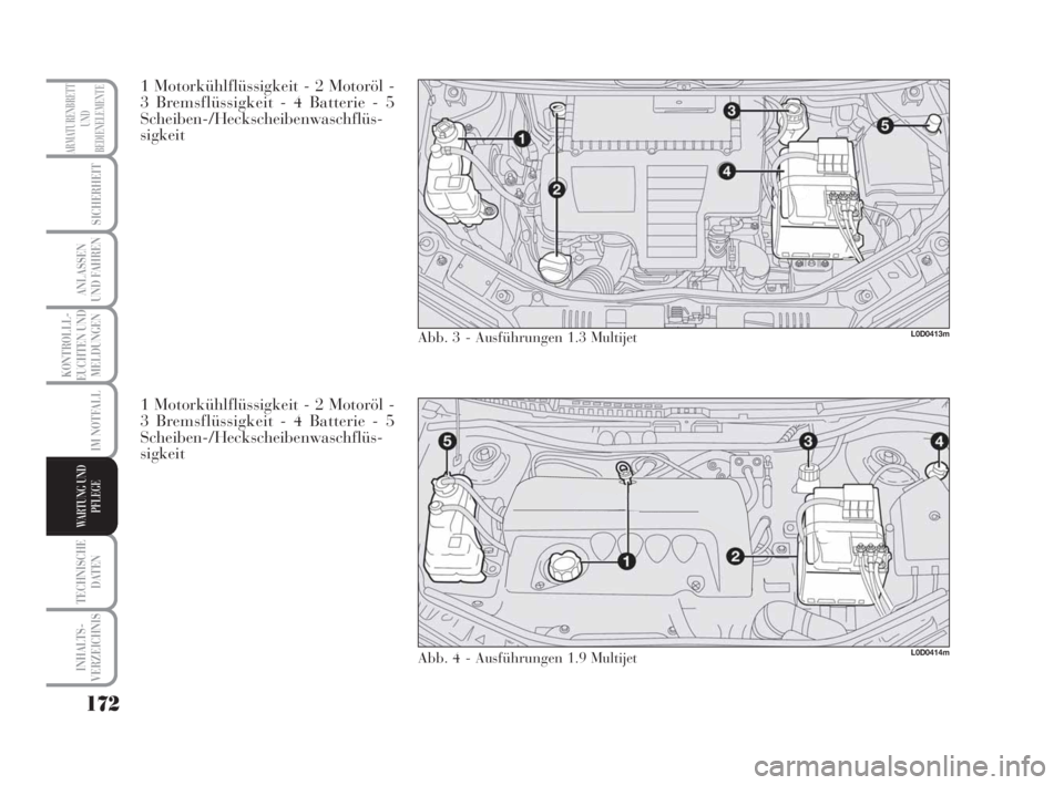 Lancia Musa 2008  Betriebsanleitung (in German) 172
KONTROLLL-
EUCHTEN UND
MELDUNGEN
TECHNISCHE
DATEN
INHALTS-
VERZEICHNIS
ARMATURENBRETT
UND
BEDIENELEMENTE
SICHERHEIT
ANLASSEN
UND FAHREN
IM NOTFALL
WARTUNG UND
PFLEGE
1 Motorkühlflüssigkeit - 2 M