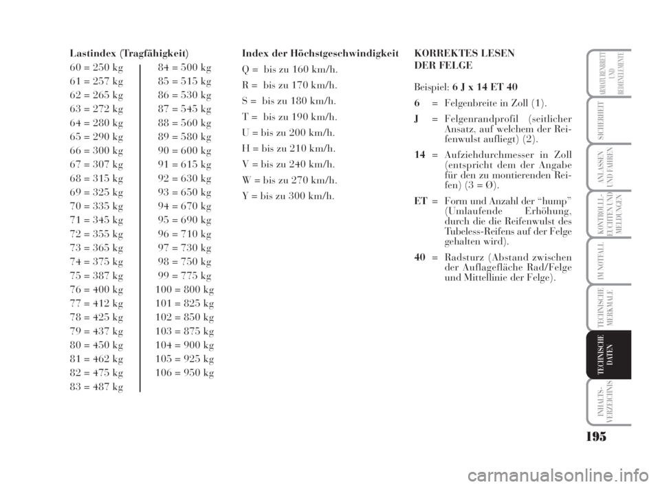 Lancia Musa 2008  Betriebsanleitung (in German) 195
KONTROLLL-
EUCHTEN UND
MELDUNGEN
INHALTS-
VERZEICHNIS
ARMATURENBRETT
UND
BEDIENELEMENTE
SICHERHEIT
ANLASSEN
UND FAHREN
IM NOTFALL
TECHNISCHE
MERKMALE
TECHNISCHE
DATEN
Lastindex (Tragfähigkeit)
60