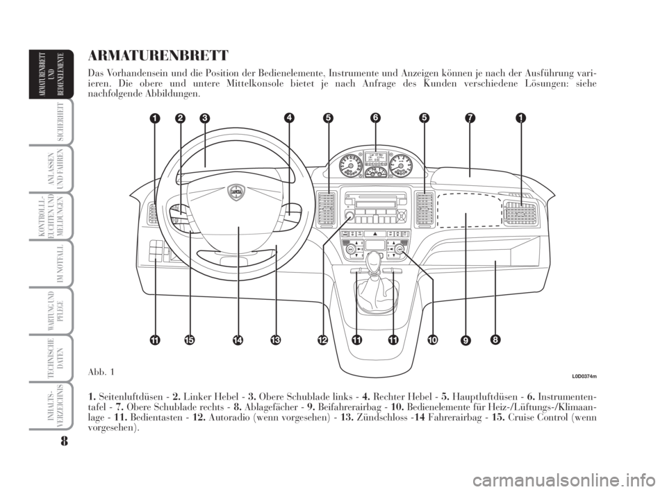 Lancia Musa 2008  Betriebsanleitung (in German) 8
SICHERHEIT
ANLASSEN
UND FAHREN
KONTROLLL-
EUCHTEN UND
MELDUNGEN
IM NOTFALL
WARTUNG UND
PFLEGE
TECHNISCHE
DATEN
INHALTS-
VERZEICHNIS
ARMATURENBRETT
UND
BEDIENELEMENTE
L0D0374m
1.Seitenluftdüsen - 2.