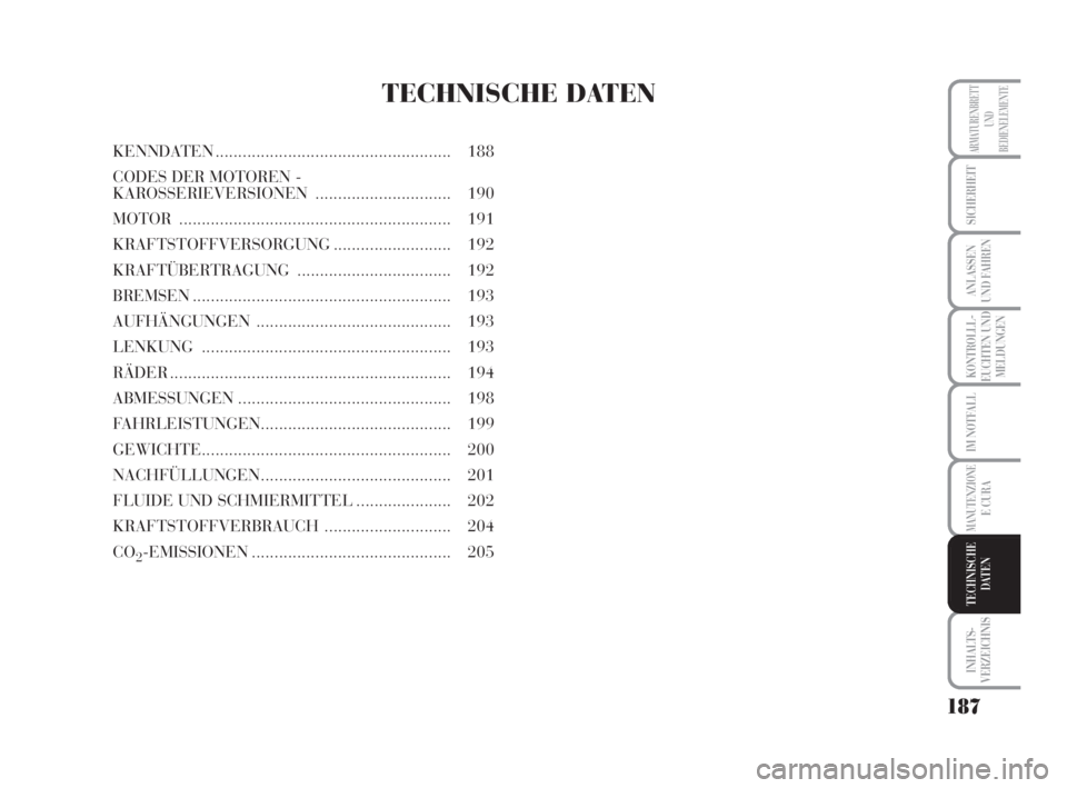 Lancia Musa 2009  Betriebsanleitung (in German) 187
KONTROLLL-
EUCHTEN UND
MELDUNGEN
INHALTS-
VERZEICHNIS
ARMATURENBRETT
UND
BEDIENELEMENTE
SICHERHEIT
ANLASSEN
UND FAHREN
IM NOTFALL
MANUTENZIONEE CURA
TECHNISCHE
DATEN
TECHNISCHE DATEN
KENNDATEN....