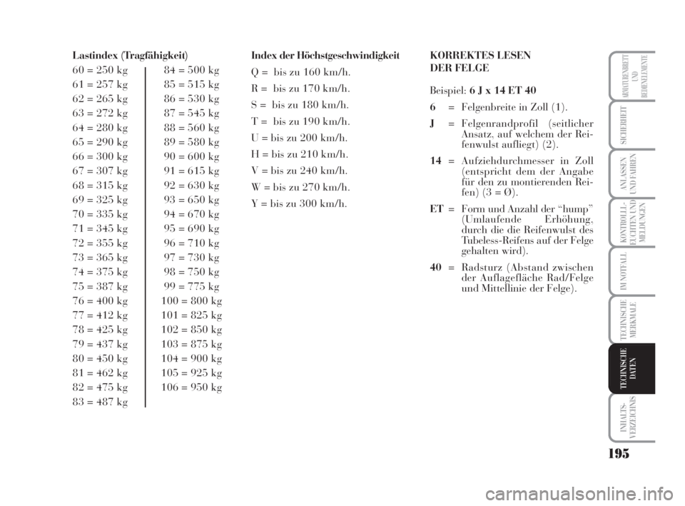 Lancia Musa 2009  Betriebsanleitung (in German) 195
KONTROLLL-
EUCHTEN UND
MELDUNGEN
INHALTS-
VERZEICHNIS
ARMATURENBRETT
UND
BEDIENELEMENTE
SICHERHEIT
ANLASSEN
UND FAHREN
IM NOTFALL
TECHNISCHE
MERKMALE
TECHNISCHE
DATEN
Lastindex (Tragfähigkeit)
60