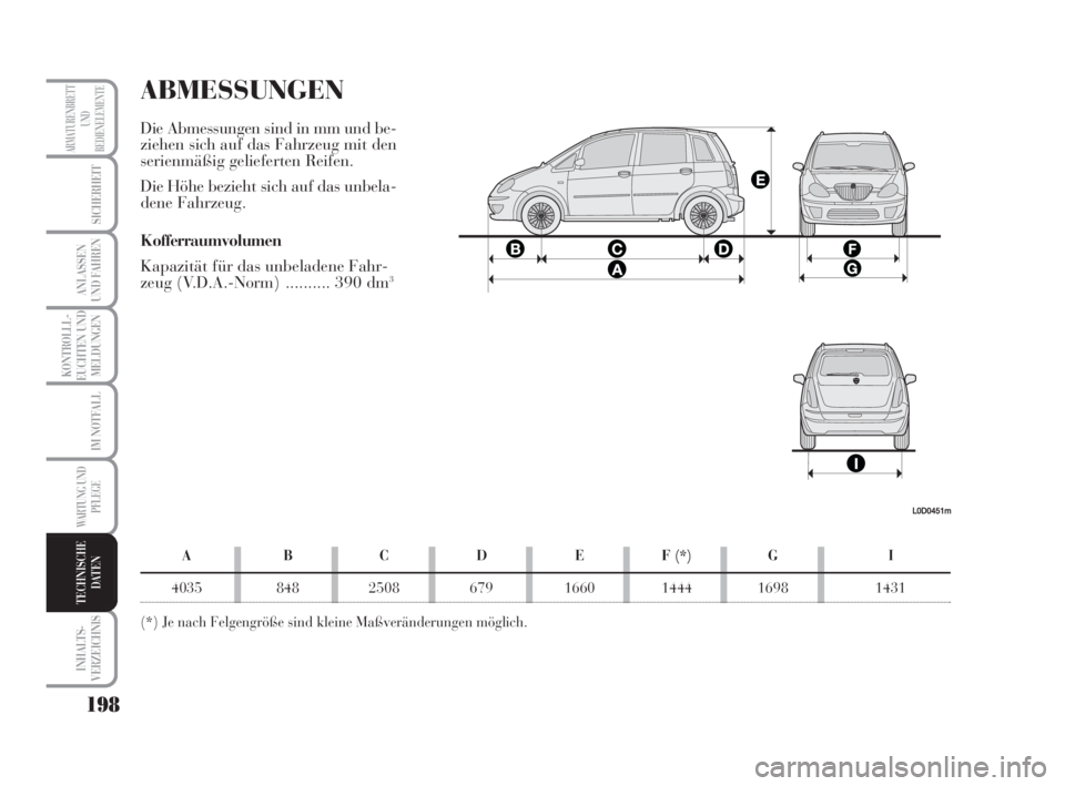 Lancia Musa 2009  Betriebsanleitung (in German) 198
KONTROLLL-
EUCHTEN UND
MELDUNGEN
INHALTS-
VERZEICHNIS
ARMATURENBRETT
UND
BEDIENELEMENTE
SICHERHEIT
ANLASSEN
UND FAHREN
IM NOTFALL
WARTUNG UND
PFLEGE
TECHNISCHE
DATEN
ABMESSUNGEN
Die Abmessungen si