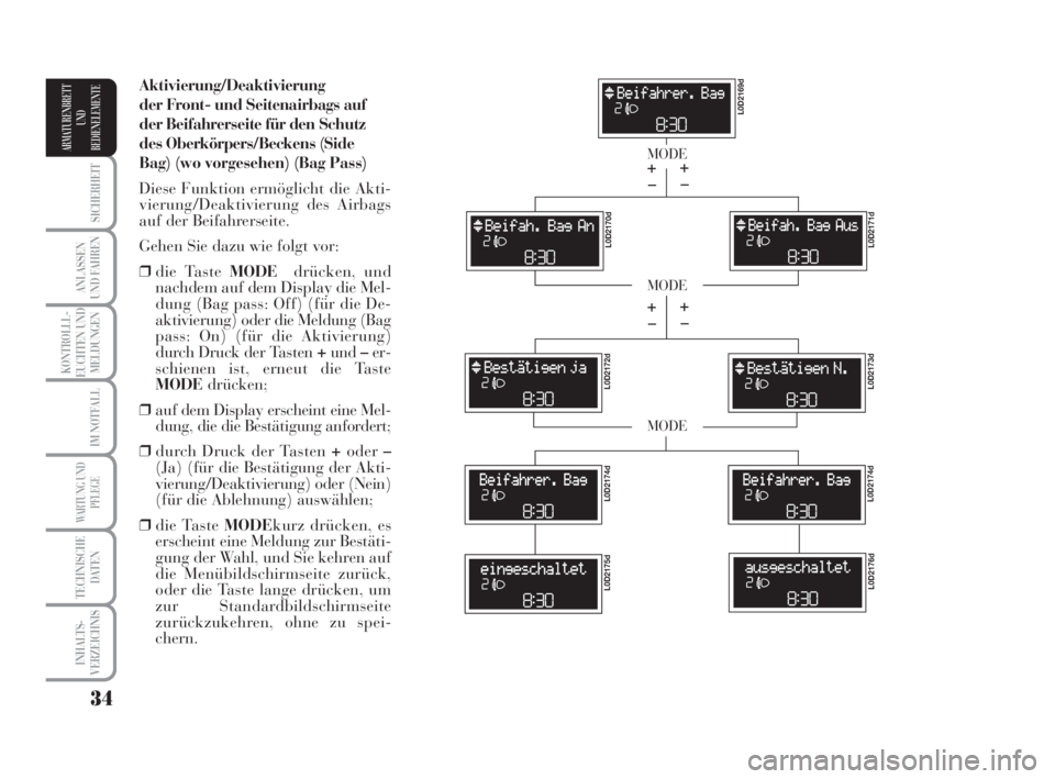 Lancia Musa 2009  Betriebsanleitung (in German) 34
SICHERHEIT
ANLASSEN
UND FAHREN
KONTROLLL-
EUCHTEN UND
MELDUNGEN
IM NOTFALL
WARTUNG UND
PFLEGE
TECHNISCHE
DATEN
INHALTS-
VERZEICHNIS
ARMATURENBRETT
UND
BEDIENELEMENTE
Aktivierung/Deaktivierung
der F