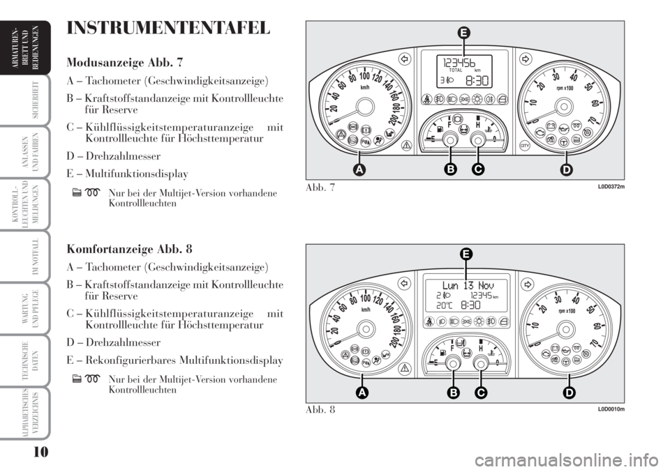 Lancia Musa 2010  Betriebsanleitung (in German) 10
KONTROLL-
LEUCHTEN UND
MELDUNGEN
SICHERHEIT
ANLASSEN
UND FAHREN
IM NOTFALL
WARTUNG 
UND PFLEGE
TECHNISCHE
DATEN
ALPHABETISCHESVERZEICHNIS
ARMATUREN -
BRETT UND
BEDIENUNGEN
L0D0372m
L0D0010m
Abb. 7
