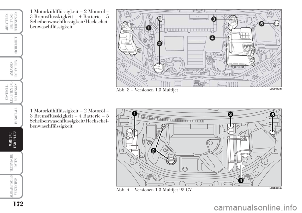 Lancia Musa 2010  Betriebsanleitung (in German) 172
KONTROLL-
LEUCHTEN UND
MELDUNGEN
ARMATUREN -
BRETT UND
BEDIENUNGEN
SICHERHEIT
ANLASSEN
UND FAHREN
IM NOTFALL
TECHNISCHE
DATEN
ALPHABETISCHESVERZEICHNIS
WARTUNG 
UND PFLEGE
1 Motorkühlflüssigkeit