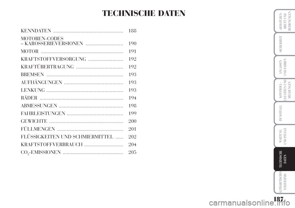 Lancia Musa 2010  Betriebsanleitung (in German) 187
KONTROLL-
LEUCHTEN UND
MELDUNGEN
ARMATUREN -
BRETT UND
BEDIENUNGEN
SICHERHEIT
ANLASSEN
UND FAHREN
IM NOTFALL
WARTUNG 
UND PFLEGE
ALPHABETISCHES
VERZEICHNIS
TECHNISCHE
DATEN
TECHNISCHE DATEN
KENNDA