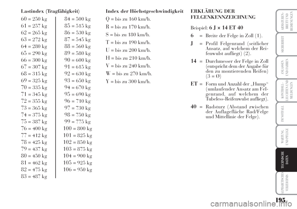 Lancia Musa 2010  Betriebsanleitung (in German) 195
KONTROLL-
LEUCHTEN UND
MELDUNGEN
ARMATUREN -
BRETT UND
BEDIENUNGEN
SICHERHEIT
ANLASSEN
UND FAHREN
IM NOTFALL
WARTUNG 
UND PFLEGE
ALPHABETISCHES
VERZEICHNIS
TECHNISCHE
DATEN
Lastindex (Tragfähigke