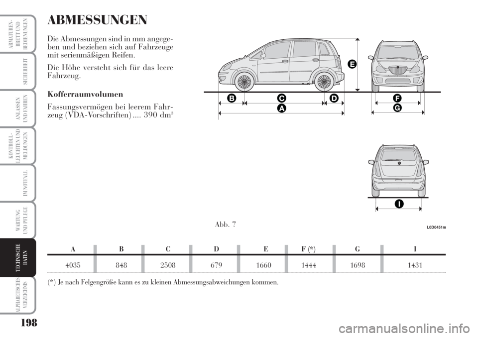 Lancia Musa 2010  Betriebsanleitung (in German) 198
KONTROLL-
LEUCHTEN UND
MELDUNGEN
ARMATUREN -
BRETT UND
BEDIENUNGEN
SICHERHEIT
ANLASSEN
UND FAHREN
IM NOTFALL
WARTUNG 
UND PFLEGE
ALPHABETISCHES
VERZEICHNIS
TECHNISCHE
DATEN
ABMESSUNGEN
Die Abmessu