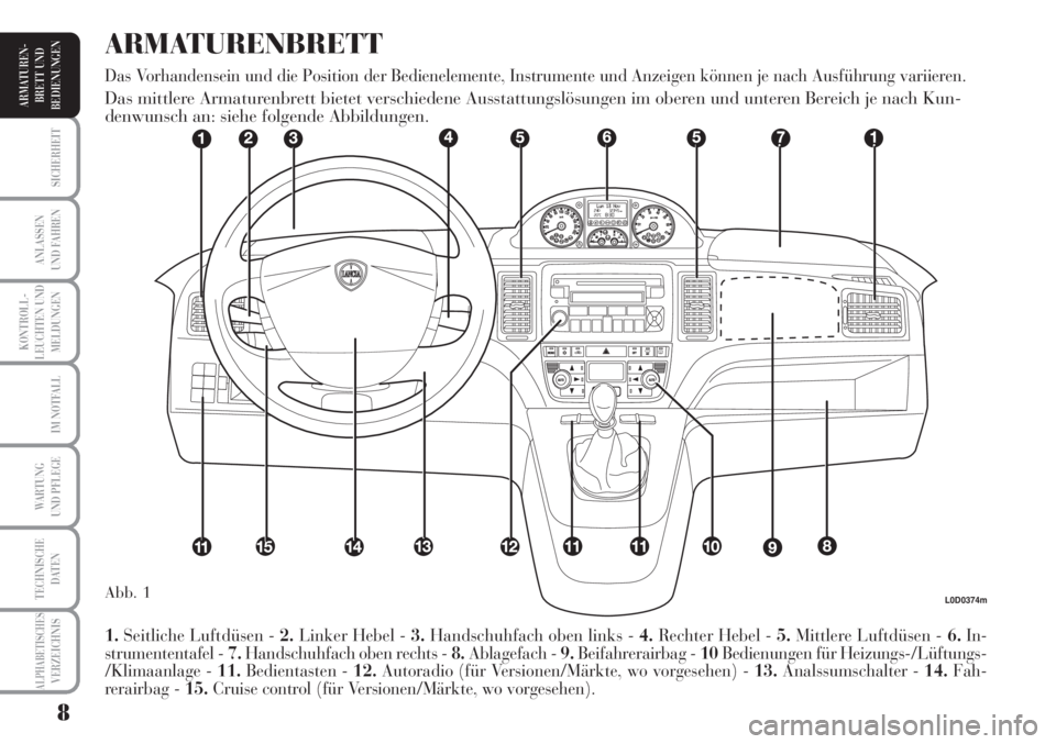 Lancia Musa 2010  Betriebsanleitung (in German) 8
KONTROLL-
LEUCHTEN UND
MELDUNGEN
SICHERHEIT
ANLASSEN
UND FAHREN
IM NOTFALL
WARTUNG 
UND PFLEGE
TECHNISCHE
DATEN
ALPHABETISCHESVERZEICHNIS
ARMATUREN -
BRETT UND
BEDIENUNGEN
L0D0374m
1.Seitliche Luftd